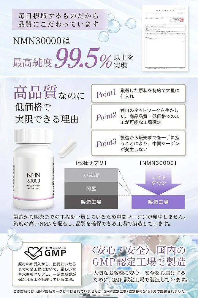 日本製造 Victory Road NMN 99.5% 高純度 GMP 設施製造 NMN 30000 mg 30000mg 每粒  200MG 每瓶 150粒